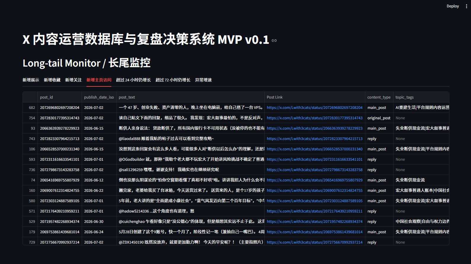 原帖配图 3